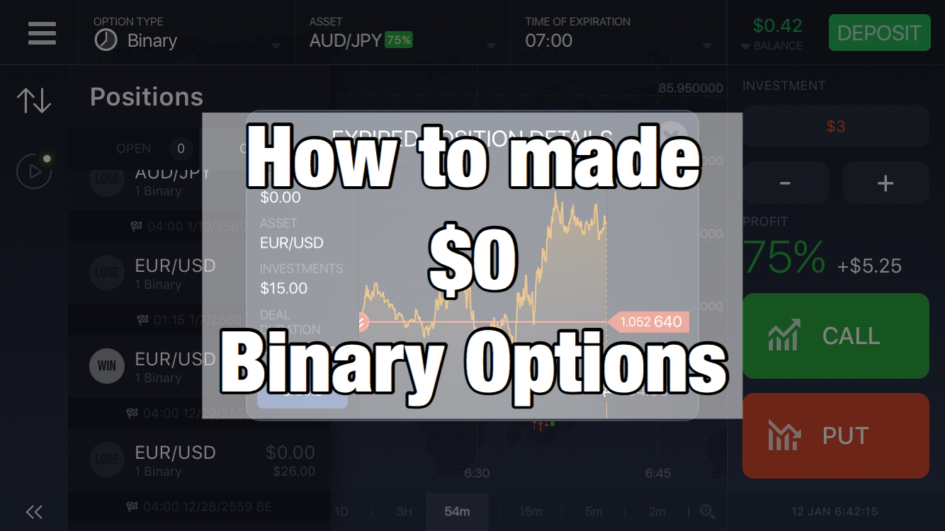[Case Study] เทรด Binary Options อย่างไร ให้หมดตัว!